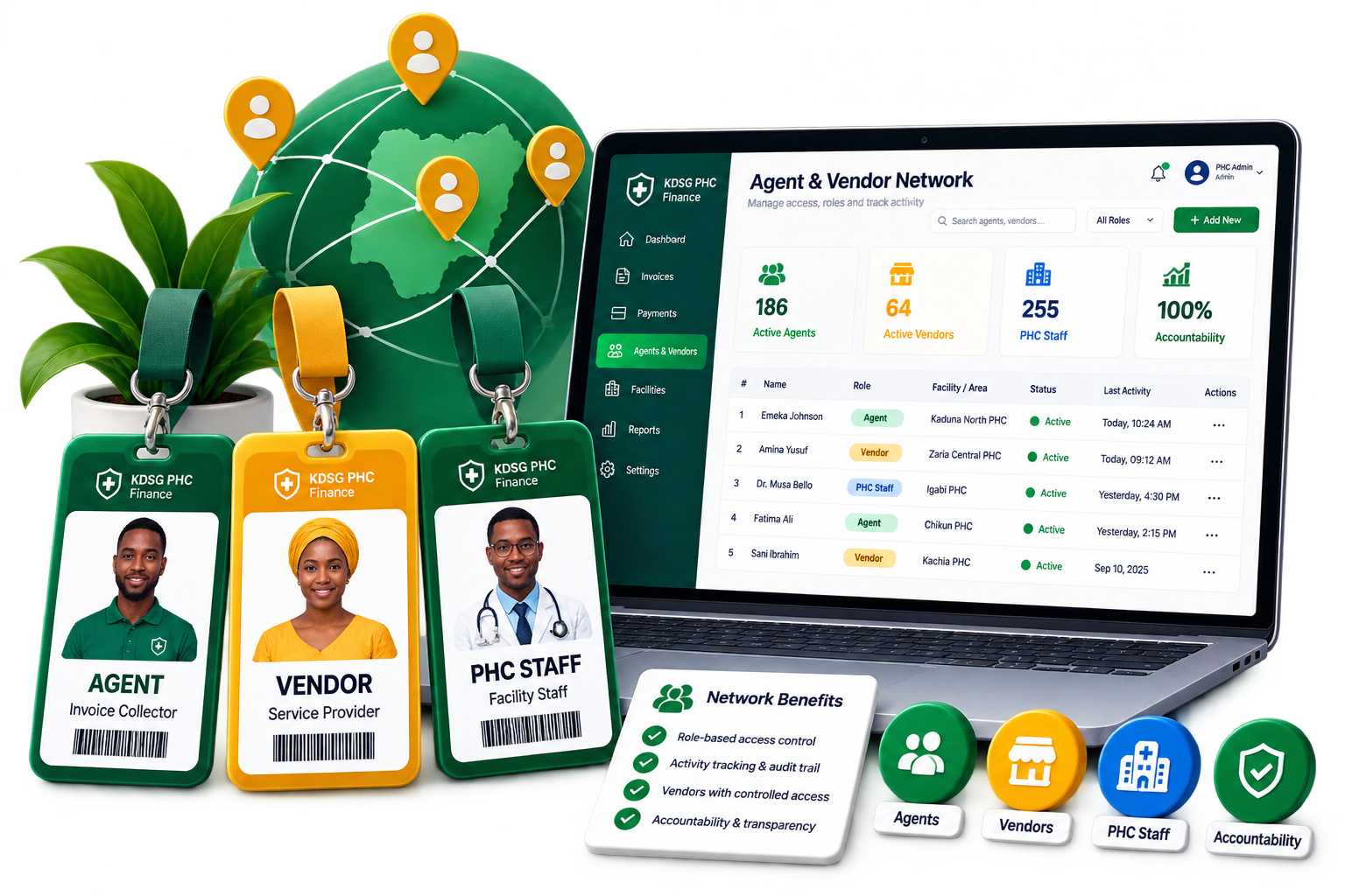 Agent, vendor, and PHC staff identity badges